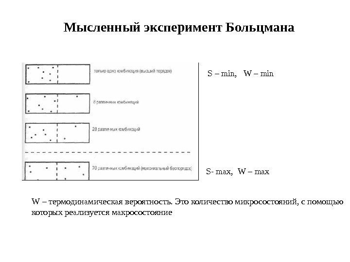 Мысленный эксперимент Больцмана S- max,  W – max S – min,  W